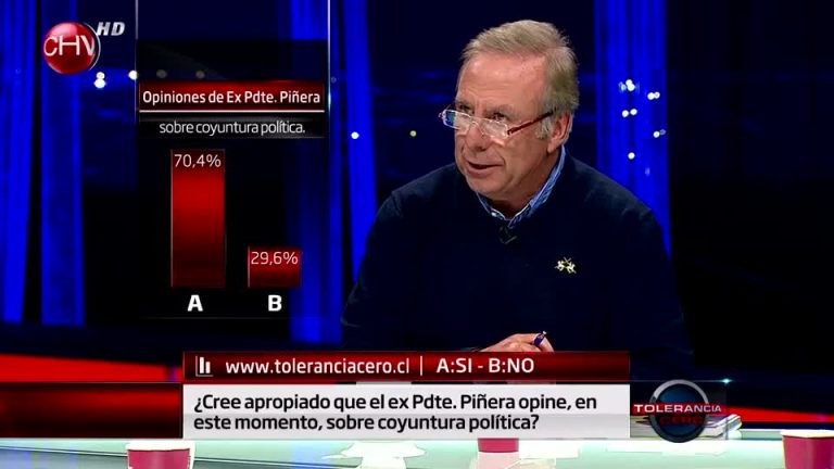 Revisa el resultado de la encuesta: ¿Crees apropiado que el ex Pdte. Piñera opine sobre coyuntura política?