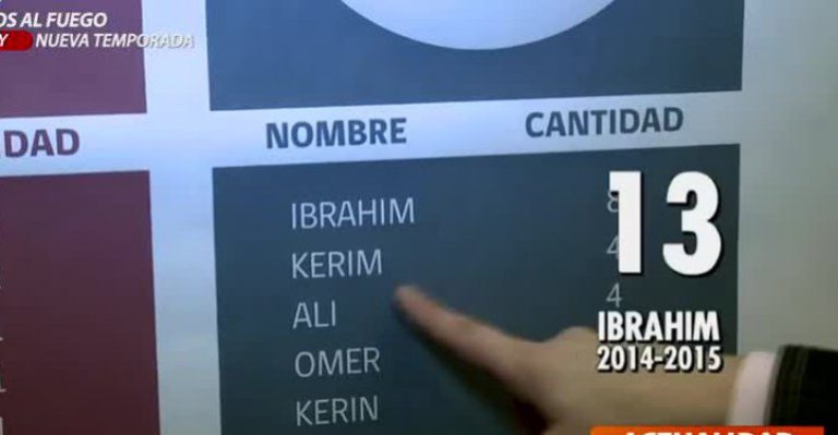 Nombres de personajes de teleseries turcas y de futbolistas son los más populares en Chile - Parte 1