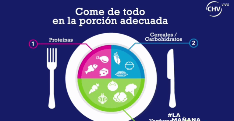 Come de todo en la porción adecuada con Nestlé