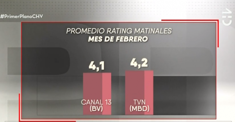 Guerra desatada entre Bienvenidos y Muy Buenos Días