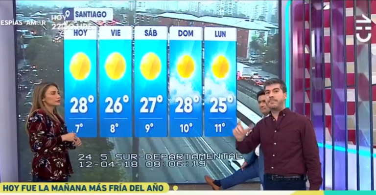 Entérate cómo estará el tiempo durante el fin de semana