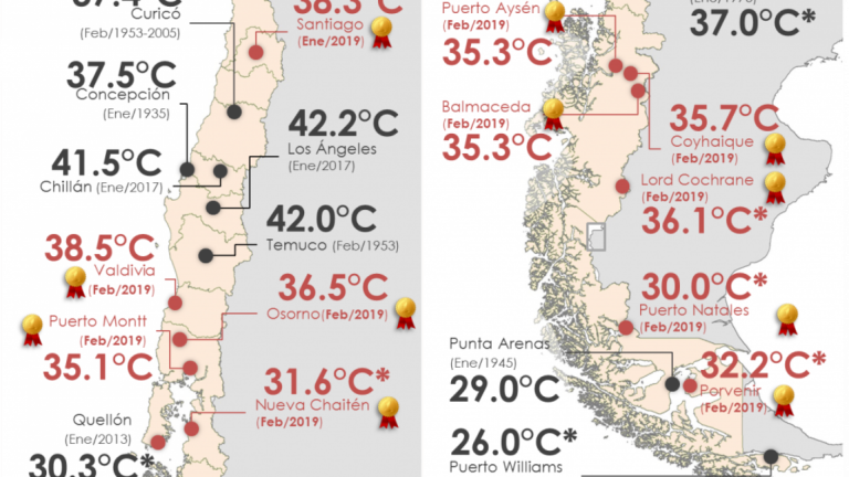 Récord histórico en el sur: Valdivia alcanzó la temperatura más alta que ha tenido en 98 años