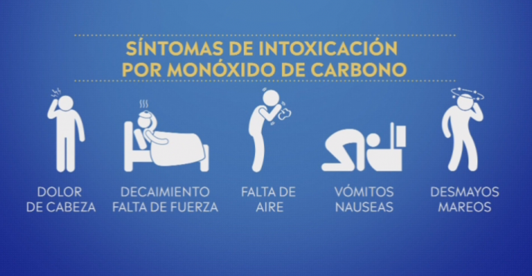 ¿Cómo reconocer el monóxido de carbono?
