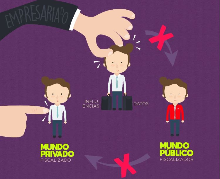 Crisis de Essal: Proyecto busca inhabilitar a superintendentes con pasado directivo en empresas