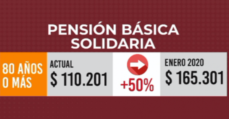 Sepa cuánto aumentará la Pensión Solidaria por tramo de edad