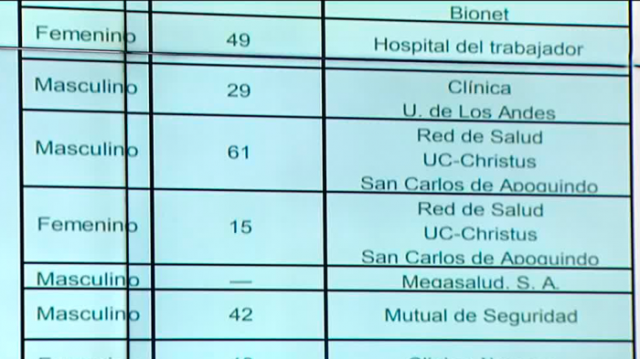 Información oficial publicada por Minsal: Lista de contagiados de COVID-19 fue actualizada