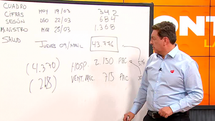 Proyección de contagiados por Coronavirus: Cantidad se doblaría cada 3 días
