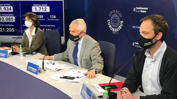 Reporte del Minsal registró 1712 casos y 117 fallecidos por Covid-19 en las últimas 24 horas