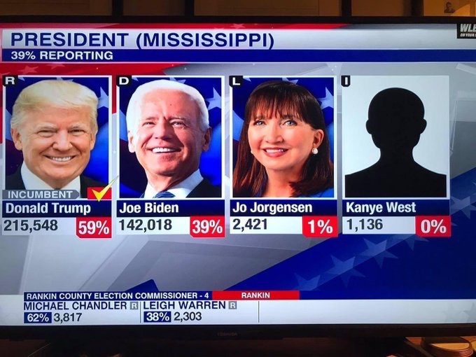 Lleva 60 mil votos: Los memes por el fracaso de Kanye West en la elección de EE.UU.