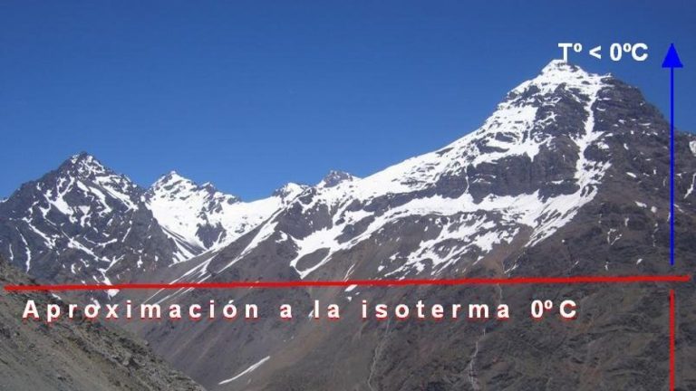 ¿Por qué se habla tanto de la isoterma 0? Factor clave en las lluvias de verano