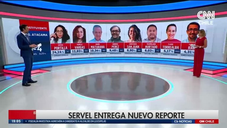 Especial elecciones 2021: Chilevisión y CNN Chile fueron los líderes indiscutidos durante todo el domingo