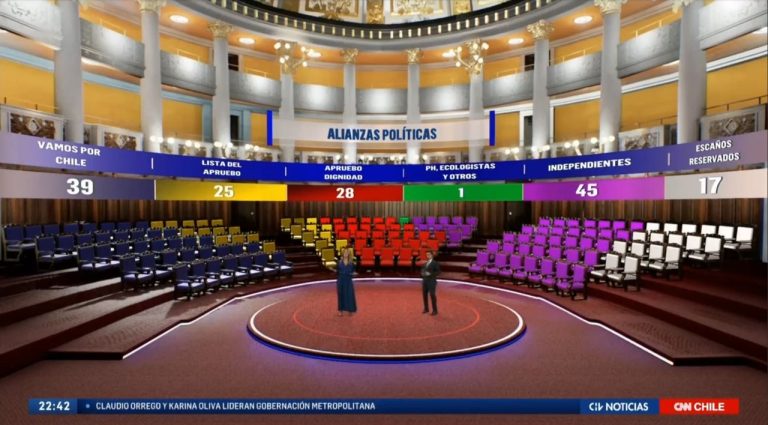 Estos fueron los 3 minutos de oro en que #EleccionesCHVCNN alcanzó peaks de 23 puntos de rating