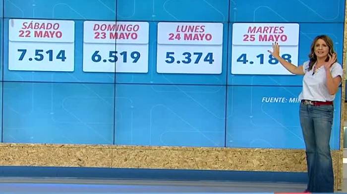 14% de positividad en la RM: Monserrat Álvarez explicó alarmantes cifras por Covid-19 en Chile