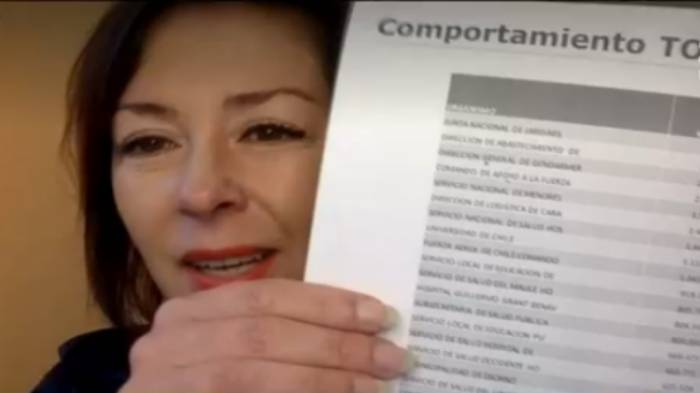 Con papeles en mano: Gianina Figueroa denunció compras del Estado a empresas coludidas