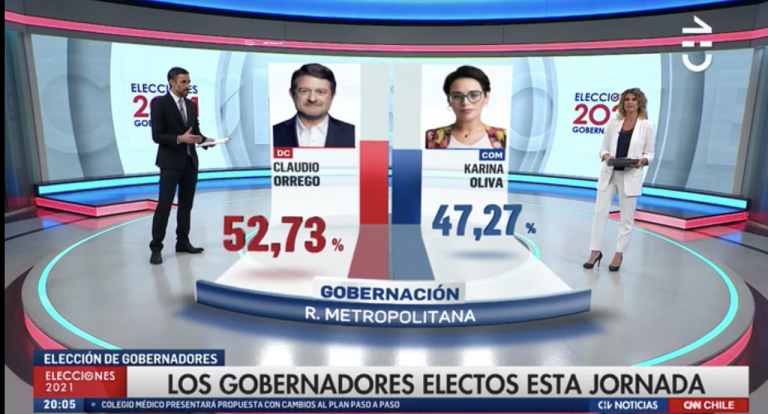 Segunda vuelta de gobernadores: Transmisión de Chilevisión lideró en sintonía