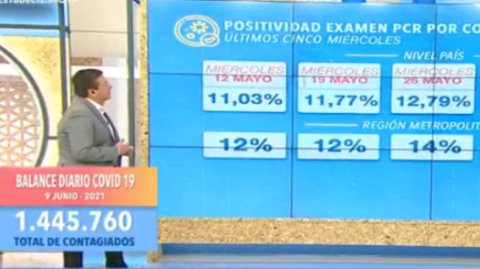 Balance Covid-19: JC Rodríguez dio a conocer nuevas cifras entregadas por el Minsal