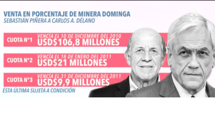 Monserrat Álvarez explicó compraventa de “Dominga” entre familia Piñera y Délano