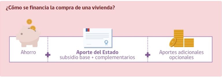 Subsidio DS49: ¿Cuáles son los requisitos para acceder a la casa propia sin crédito hipotecario?