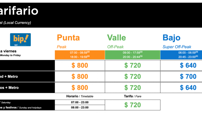 ¿Cuál es el horario del Metro de Santiago tras el fin del toque de queda?