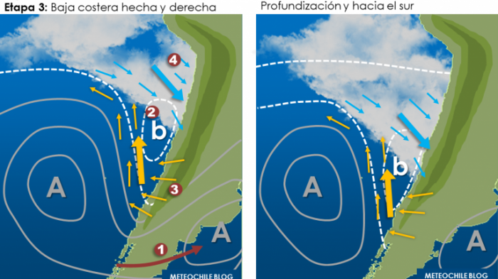 Del calor al frío y del frío al calor: ¿Qué es la vaguada costera y cuáles son sus consecuencias en Chile?