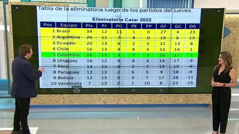 ¿Qué necesita Chile para ir al Mundial? Julio César Rodríguez lo explica al detalle en Contigo en la Mañana