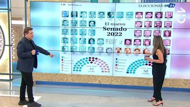 “El próximo Presidente tendrá que negociar hasta el desayuno”: Así quedó compuesto el nuevo Parlamento