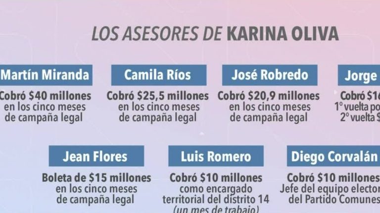 Jefe de campaña de Karina Oliva recibió $40 millones por solo cinco meses de trabajo