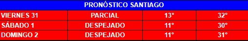 Aquí está la firme: ¿Cómo estará el tiempo durante el Año Nuevo en Chile?