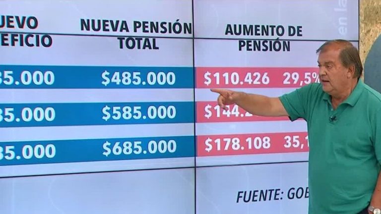 $185 mil pesos para el 90% de los mayores de 65 años: Todo lo que tienes que saber sobre la Pensión Garantizada Universal