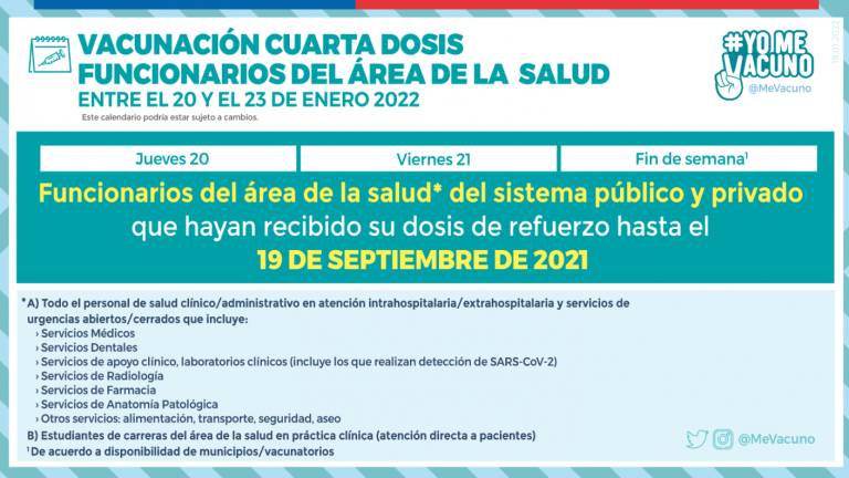 Comienza vacunación para todos los funcionarios de la salud: ¿Quiénes pueden recibir la cuarta dosis?