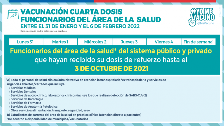 Calendario de vacunación: ¿Quiénes pueden inmunizarse entre el 31 de enero y el 4 de febrero?