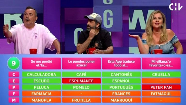 ¿Peter Pan villano? Equipo de Pasapalabra entrega esta y otras inusuales respuestas causando polémica