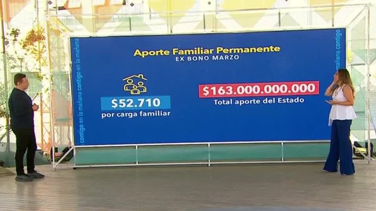 ¿Soy beneficiario? Estos son los bonos que se pagarán en el mes de marzo