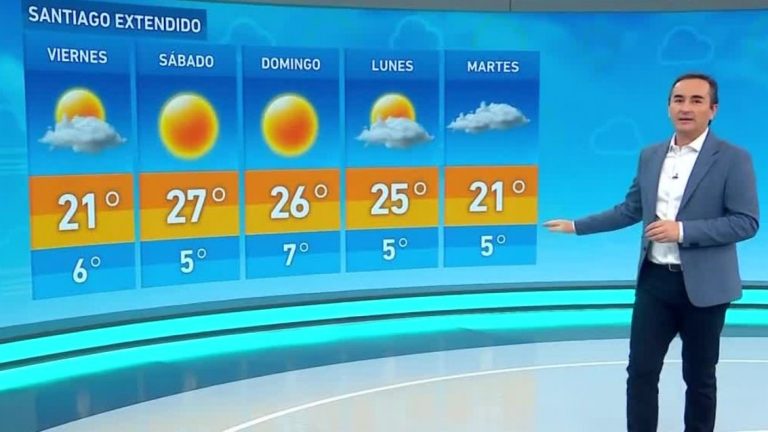 Alejandro Sepúlveda y el informe del tiempo para este viernes 14 de abril