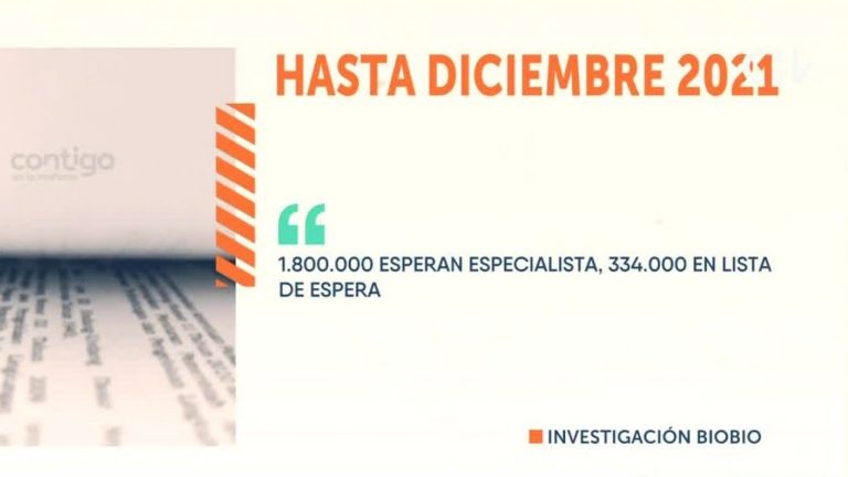 Reportaje exclusivo | Casi dos millones de personas están en lista de espera para recibir una cirugía en Chile