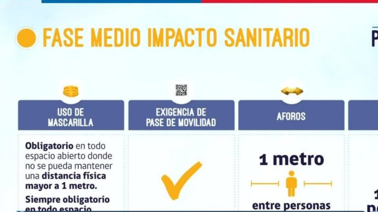 ¿Qué significa pasar a Fase Amarilla? Subsecretario de Salud lo explica