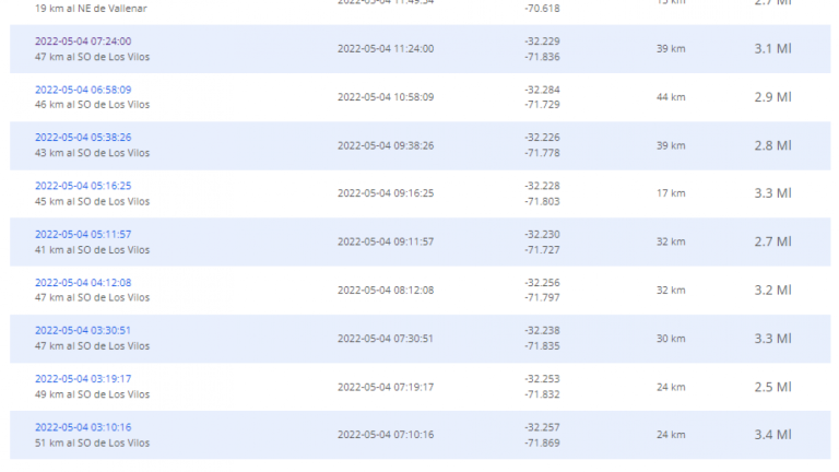 Seguidilla de temblores en Los Vilos: Se han percibido cerca de 30 en menos de 12 horas
