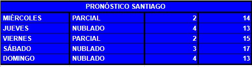 Santiago padece el día más helado del año ¿Por qué tanto frío con calentamiento global?
