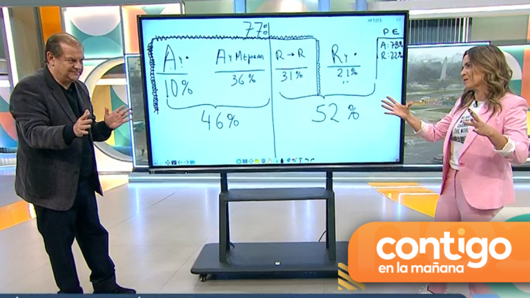 ¿Se estrechan diferencias entre Apruebo y Rechazo? Francisco Vidal analizó las encuestas en el matinal