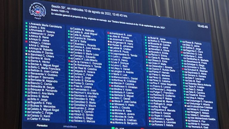 ¿Se alarga el 18? Cámara aprobó proyecto que declara feriado el 16 de septiembre