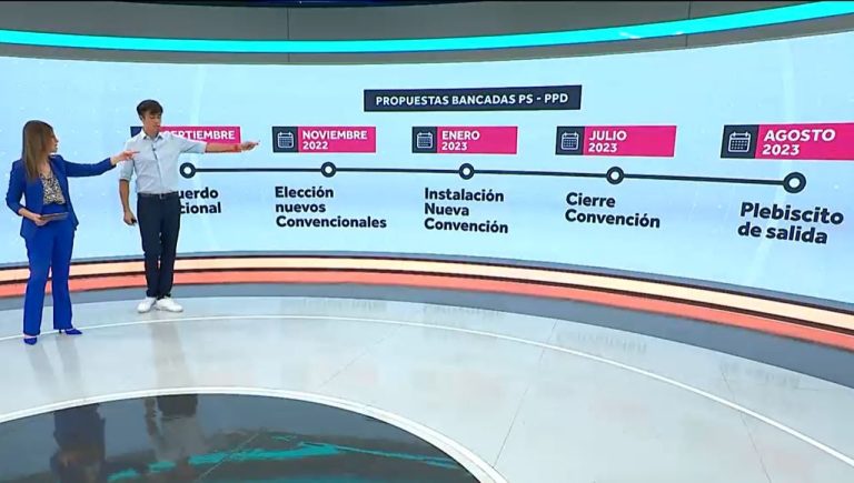 Proceso constituyente: Las fechas clave de la propuesta del PS y PPD