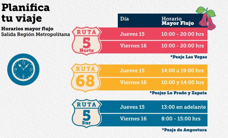 Peajes a luca y 3x1: El plan de contingencia para los autos que salgan de la RM en Fiestas Patrias
