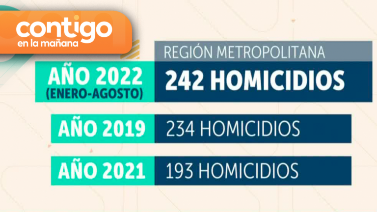 Robos con violencia, personas calcinadas y asesinatos en la vía pública: La ola de crímenes violentos que atemoriza a Chile