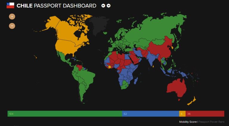 Pasaporte chileno en el top 50 de los más poderosos: Los países a los que se puede entrar sin visa en 2023