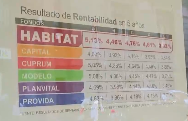 Oposición hizo un llamado para impulsar sexto retiro de fondos de pensiones: El gobierno no apoyará el proyecto