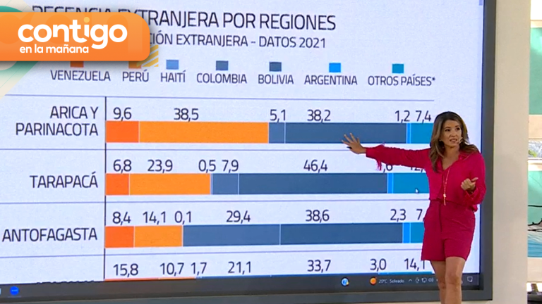 ¿De qué nacionalidad son los migrantes que se encuentran actualmente en Chile?