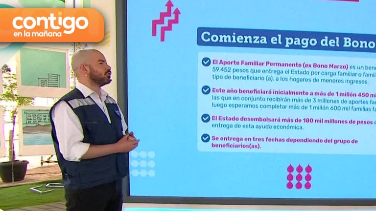 Ex Bono Marzo: Comenzó el pago del Aporte Familiar Permanente 2023