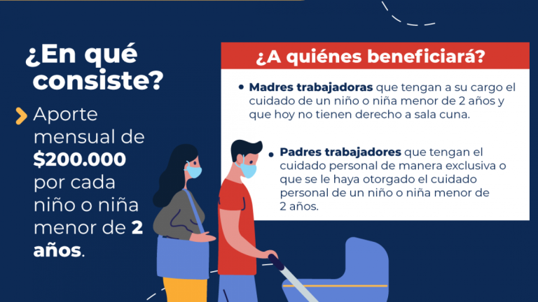 Último mes para postular a los $200 mil: Revisa acá cómo puedes acceder al Subsidio Protege