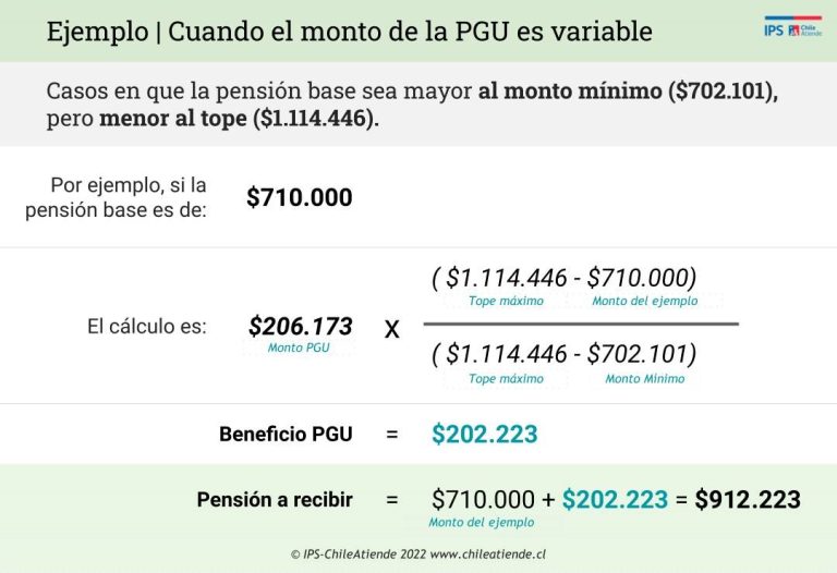 Más personas pueden acceder a los $206 mil: Conoce acá si eres de los nuevos beneficiarios de la PGU