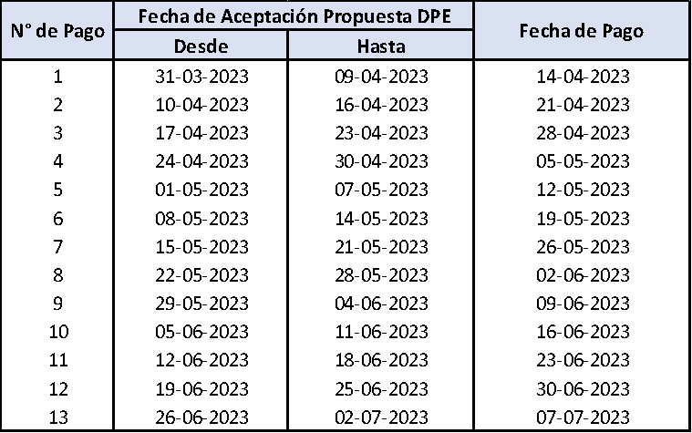 Consulta si tienes dinero por cobrar: Revisa aquí con tu RUT si recibes la devolución de excedentes de Fonasa